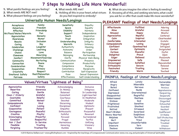 7 Steps to Making Life Wonderful