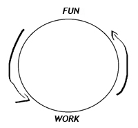 Fun work diagram