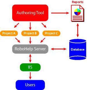RoboServer Workflow