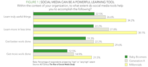 How social media tools help