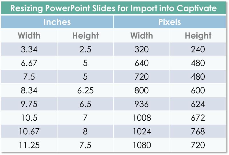 PowerPoint to Captivate Size Chart