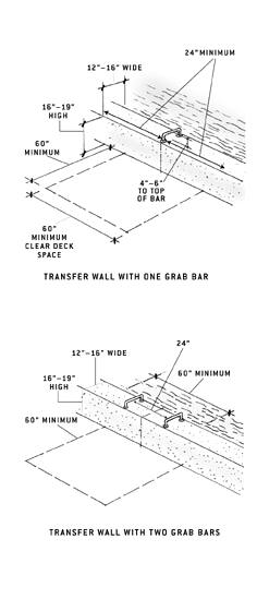 transfer walls