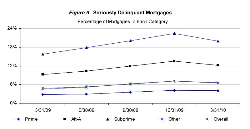 Chart-1 Mortgage Metrics-3.10