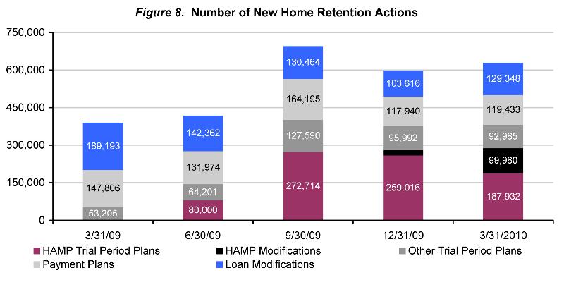Chart-3 Mortgage Metric 3.10