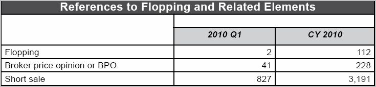 Flopping-SARs (2010)-B