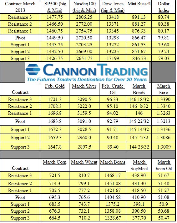 trading levels for jan 3rd 2013
