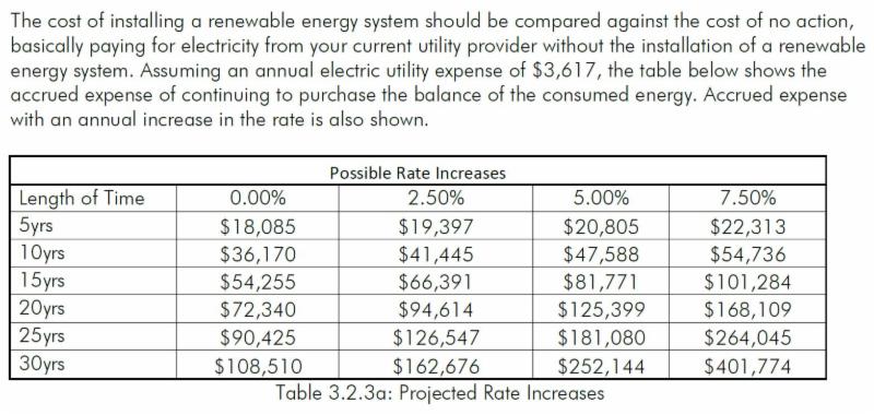 Energy Costs Trends