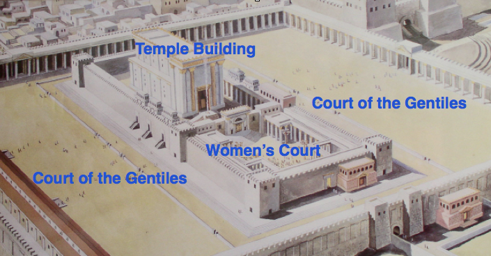 Temple Mount in Jesus' day
